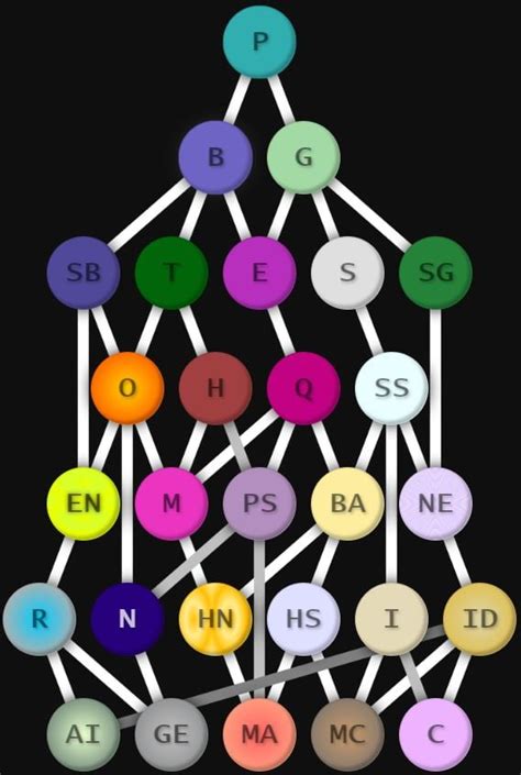 incremental game